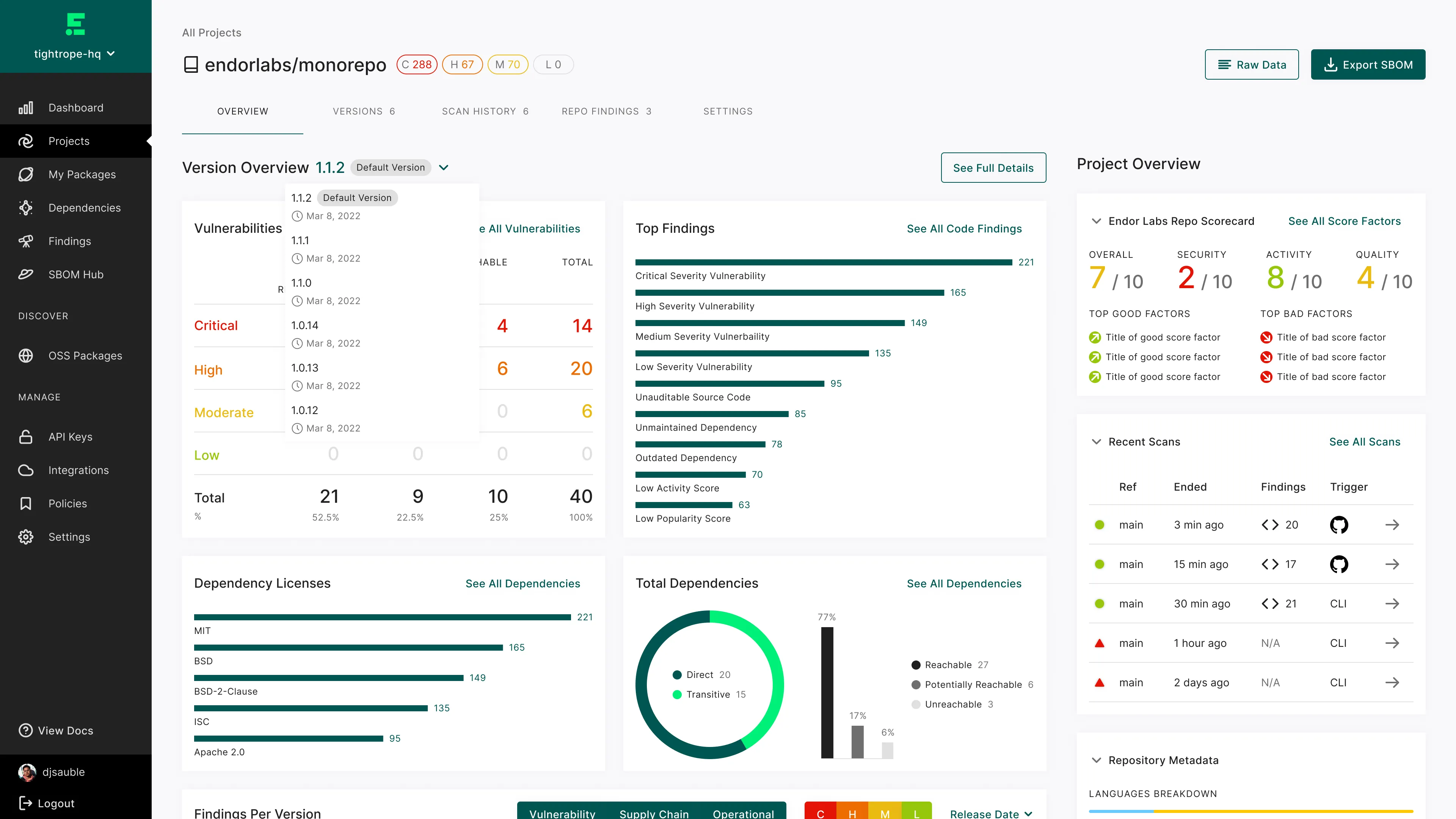 Project Overview Dashboard UI